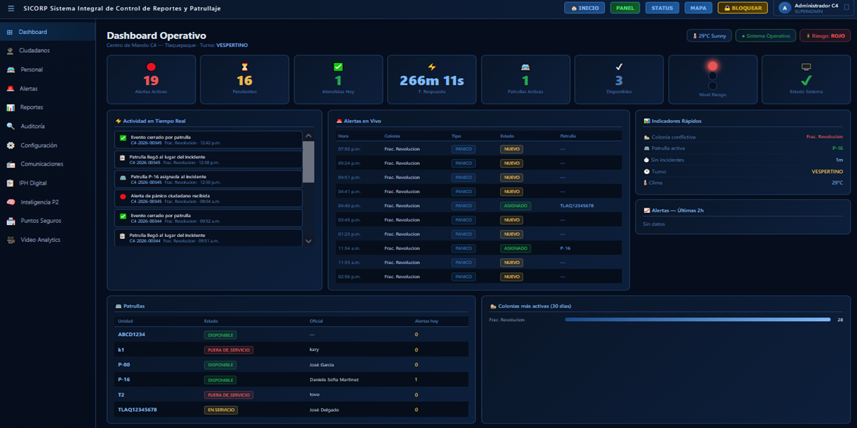 Dashboard general del panel COSP
