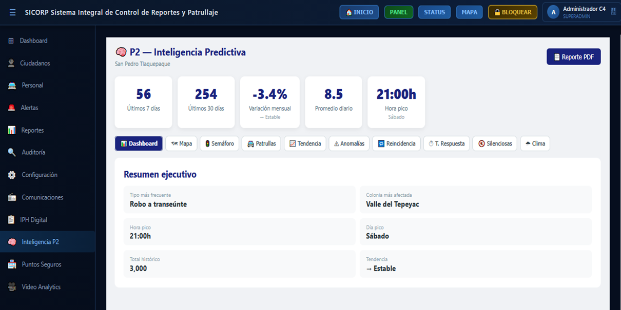 Módulo de inteligencia predictiva P2